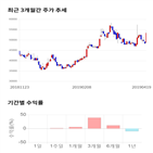 종목,점수,투자,주가,기업,수익률