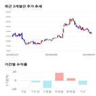 종목,점수,투자,기업,기록,측면