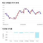 종목,점수,투자,한솔테크닉스,기업,측면