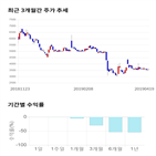 종목,점수,투자,기업,투비소프트,기록