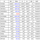 비트코인,가상화폐,거래,하락세