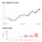 종목,점수,투자,테스,기업,주가