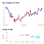 종목,점수,투자,기업,해성디에스,측면