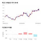 종목,점수,투자,기업,원익홀딩스