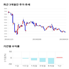 종목,점수,투자,웰바이오텍,기업,기록