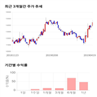 종목,점수,투자,인탑스,주가,기록