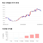 종목,점수,투자,기업,에이디테크놀로지