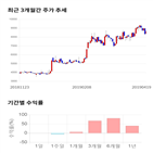 종목,점수,투자,기업,에프엔에스테크,측면