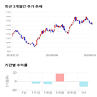 종목,점수,투자,원익,측면