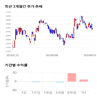 종목,점수,투자,슈프리마,주가,기업