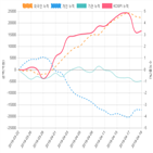 코스피,종목,투자자,매매동향