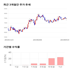 종목,점수,투자,슈프리마에이치큐,측면,주가