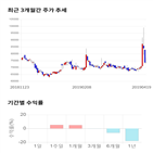 종목,점수,투자,세기상사,수익률,기록