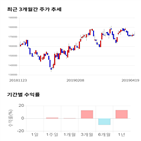 종목,점수,투자,SK머티리얼즈,수익률