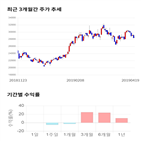 종목,점수,투자,시스템,주가,기록