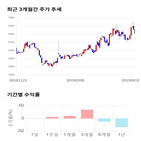 종목,점수,투자,기업,기록,수익률
