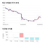 종목,점수,투자,기업,리드,주가