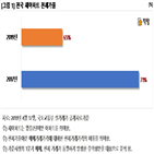 전세가율,아파트,이하,전용60