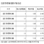 삼성,한국형,출시,투자자,펀드,삼성자산운용