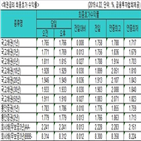 금리,국고채