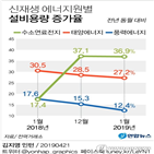 수소,연료전지,발전용량