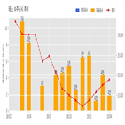 테스,반도체