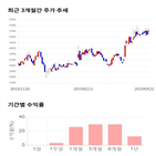 종목,점수,투자,세진중공업,측면,주가