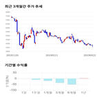 종목,점수,투자,웰바이오텍,기업,기록