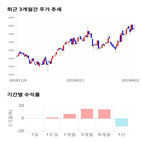 종목,점수,투자,하나,수익률,기록
