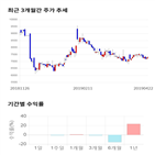 종목,점수,투자,비스,중앙,수익률