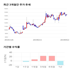 종목,점수,투자,액토즈소프트,기업,측면