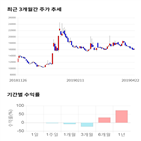 종목,점수,투자,삼성출판사,측면