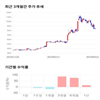 종목,점수,투자,기업,하츠,측면