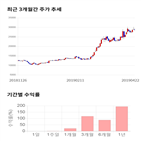 종목,점수,투자,에코마케팅,기업,주가