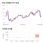 종목,점수,투자,기업,아이디스,측면