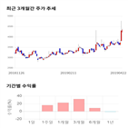 종목,점수,투자,미래생명자원,기업,주가