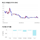 종목,점수,투자