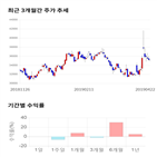 종목,점수,투자,대한항공,측면,수익률