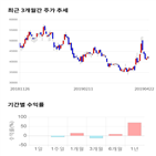 종목,점수,투자,한진,기록,기업