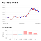 종목,점수,투자,주가,기록,측면