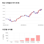 종목,점수,투자,테스,측면,기업