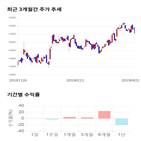 종목,점수,투자,기업,디와이파워