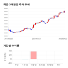 종목,점수,투자,기록,웹케시,주가