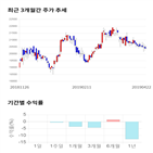 종목,점수,투자,대한제당,기업,주가