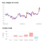 종목,점수,투자,화이브라더스코리아,주가,기업