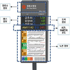 설치,광주시,올해,단말기