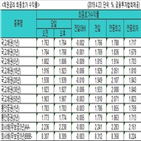 국고채,금리