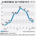 슈퍼마켓,동네,대형마트,광주,아파트,편의점