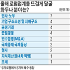 기업,로펌,분야,올해,대한,이슈,시행,인사,노무