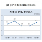 기간,일평균,결제대금,장외